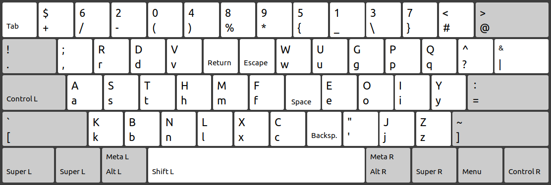 Industry keyboard layout