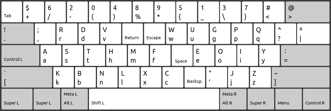 Industry keyboard layout